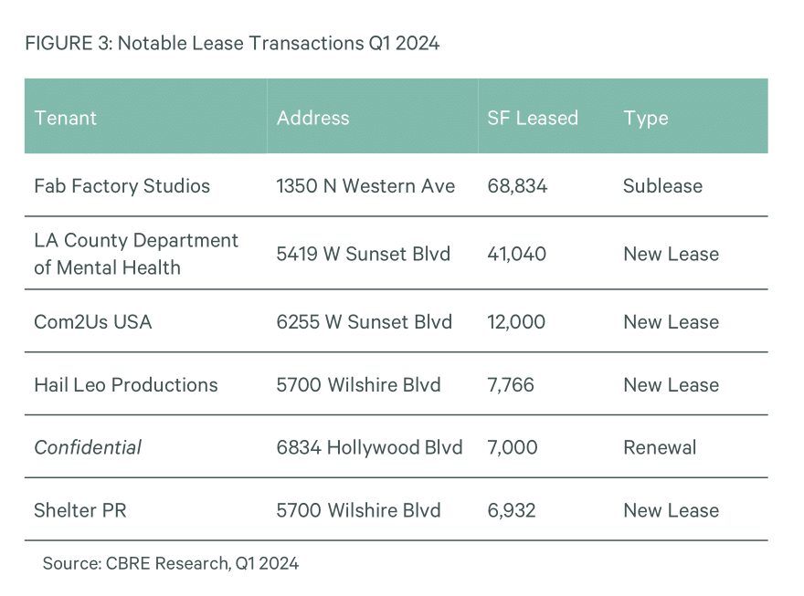 Entertainment industry begins to show signs of life