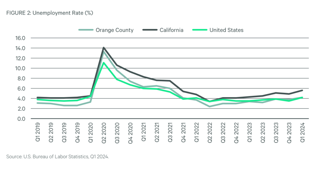 Vacancy rates remain stable as year gets off to a slow start