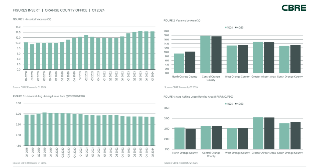 Vacancy rates remain stable as year getsoff to a slow start