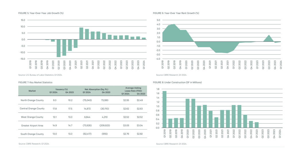 Vacancy rates remain stable as year getsoff to a slow start