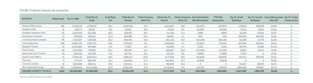 Vacancy rates remain stable as year gets off to a slow start